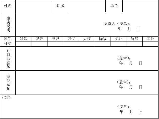 员工罚款通知单表格 员工罚款通知单怎么写