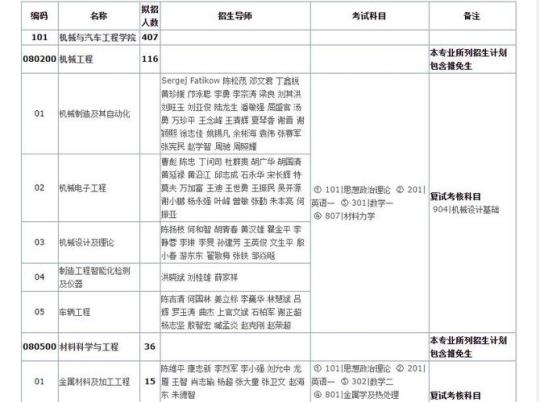 华南理工大学研究生招生专业目录 华南理工大学研究生招生专业目录2023