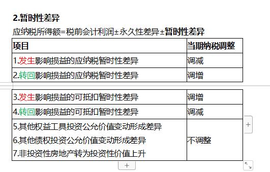 应纳税暂时性差异和可抵扣暂时性差异的区别 什么是应纳税暂时性差异