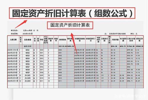 固定资产折旧率的各种语言翻译 固定资产综合折旧率公式