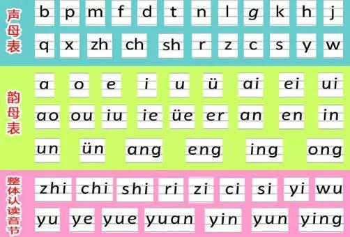 吼的拼音字母 拼音字母表26个汉语拼音正确读法