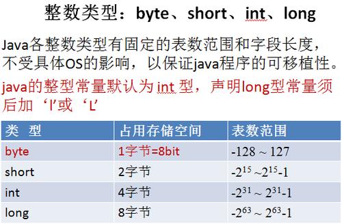 int类型占几个字符 int类型几个字节