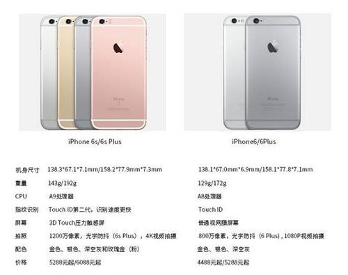 iphone6splus参数 iphone6splus参数配置