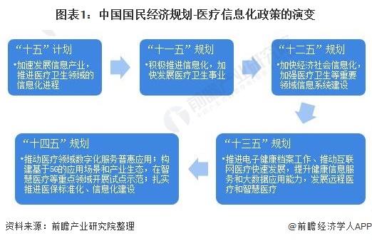 中国医疗改革是谁发起的 中国医疗改革失败的原因