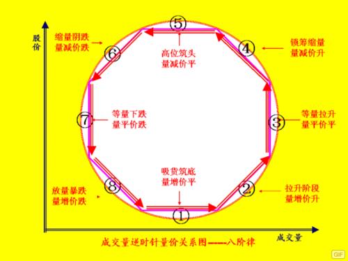 量价关系分析基本方法 中国平安股票量价关系分析