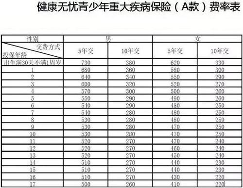 生命人寿富贵全能分红型靠谱 生命人寿富贵花分红型什么时候取钱