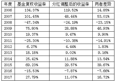 华夏基金定投推荐2015年 华夏鸿阳基金怎么样