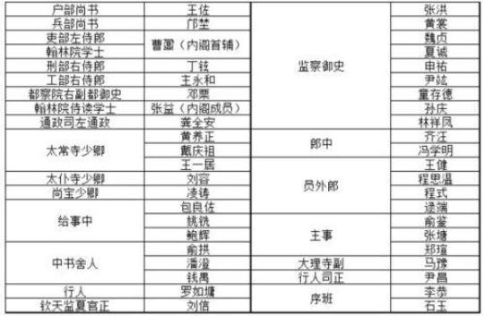 科级是什么级别的官