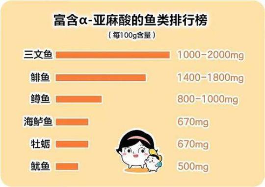 哪些食物富含dha