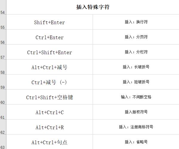 word中的ctrl+enter的快捷键是什么 wordctrlenter