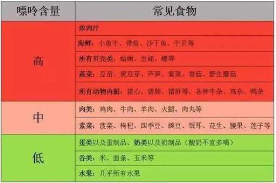 什么东西不能吃 