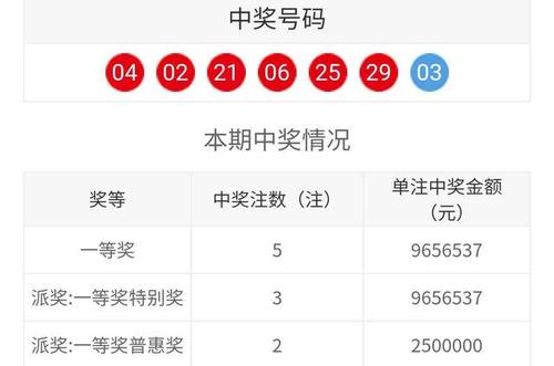 怎样看双色球比较准 