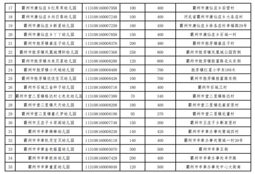 廊坊国际幼儿园排名 
