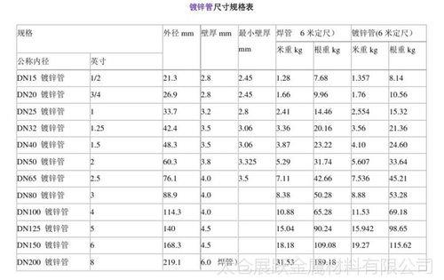 1.5寸是多少厘米直径 