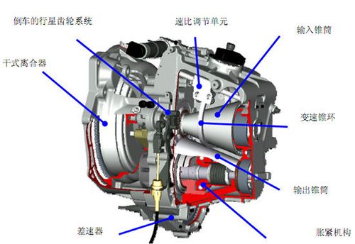 什么叫无级变速 