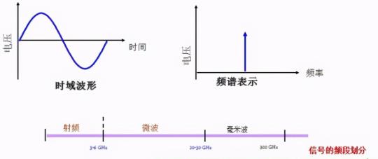 信号源作用(究竟电视上的信号源用途是什么)