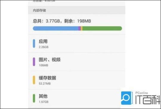 手机多少运行内存好(手机内存多少才算好用？