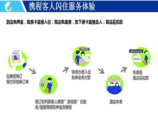 住酒店要不要选闪住(住酒店时闪住的优势与劣势)