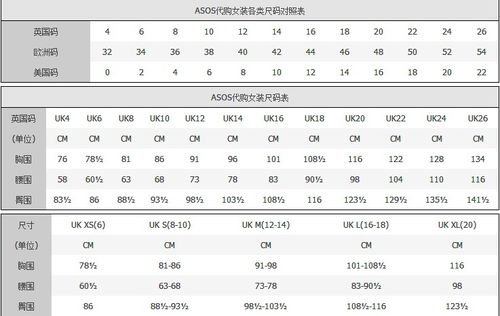 关于衣服尺码怎么选 
