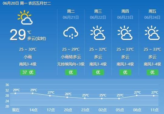 霞浦天气预报15天（全面介绍霞浦未来两周的天气变化）