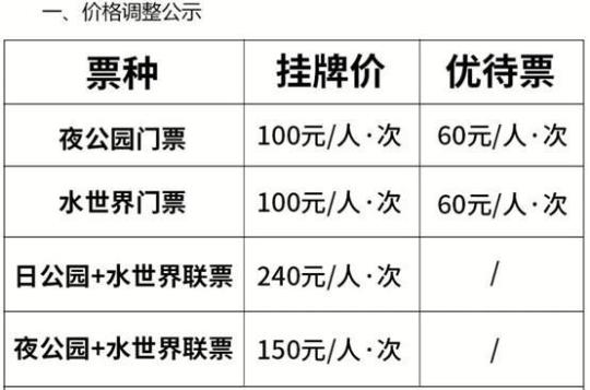 淹城门票价格是多少？