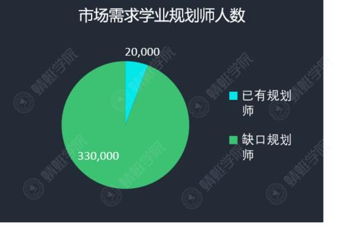 学业规划师靠谱吗 网易高中学业规划师