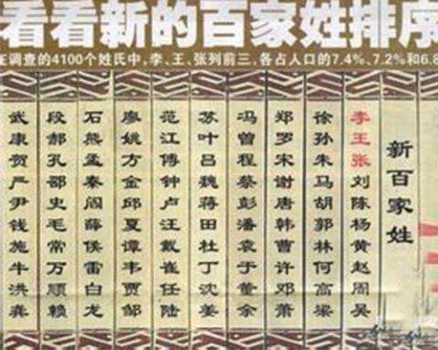 赵钱孙李周吴郑王百家姓排名揭秘