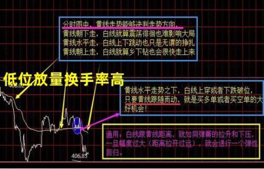 股票换手率高好还是坏 股票换手率高好还是低好