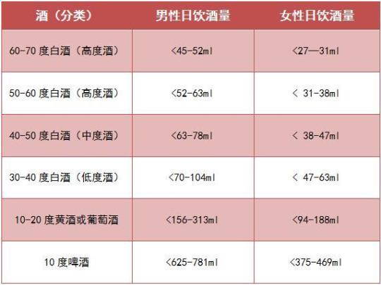 酒精的密度是多少？