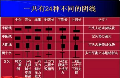 股票开线图教学 