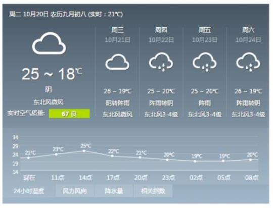 明天温州天气预报（详细解读温州明天的天气状况）