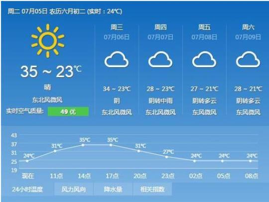 宜城市天气预报（最新一周天气情况）