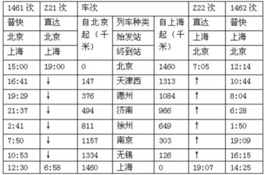 1461次列车时刻表及票价查询（全面了解1461次列车的运行情况）