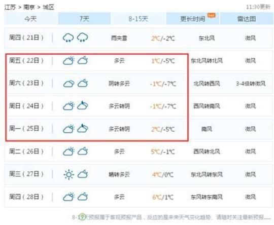 青海天气预报近期天气变化趋势分析