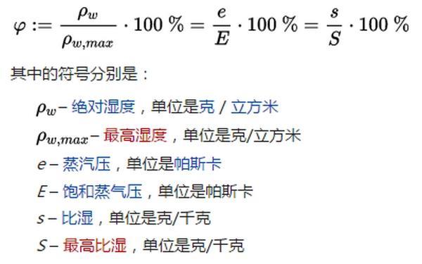 湿度单位符号对照表 