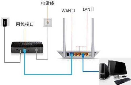 怎么装无线网路由器 