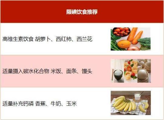 甲状腺癌食谱