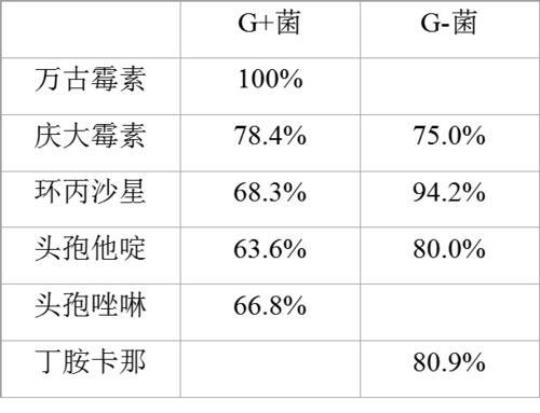 菌必治有口服的吗