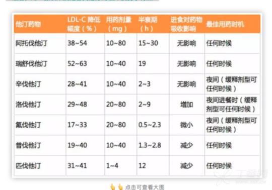 立普妥可以隔日吃
