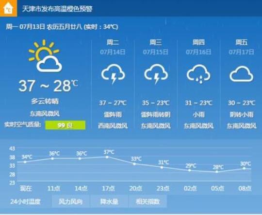 海口市龙华区天气预报
