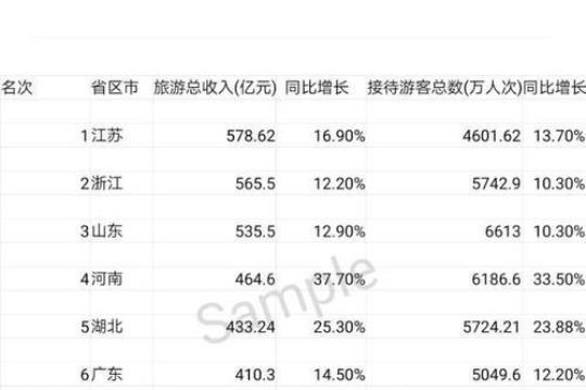 四川国庆旅游收入排名（详细解读四川旅游市场的发展趋势）