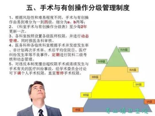 手术分级管理制度存在问题 手术分级管理原则