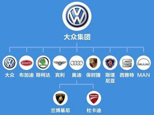 豪车品牌排行榜