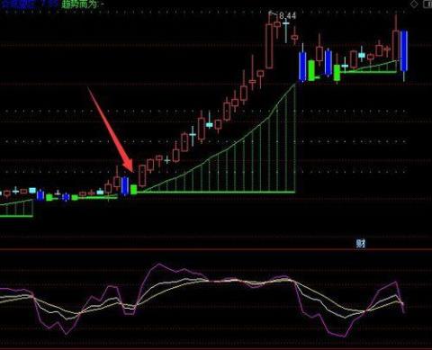 通达信公式密码到期了怎么办