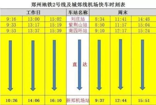 郑州火车站到新郑机场怎么走最快最便捷？