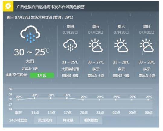 桂林天气预报今天明天后天天气情况