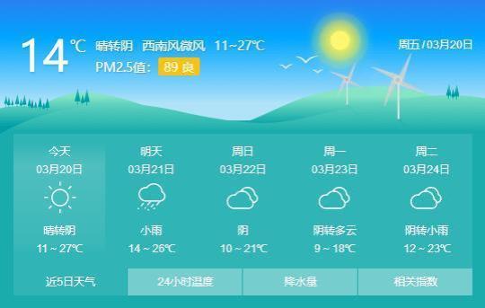 六安市天气预报最近一周的情况如何？