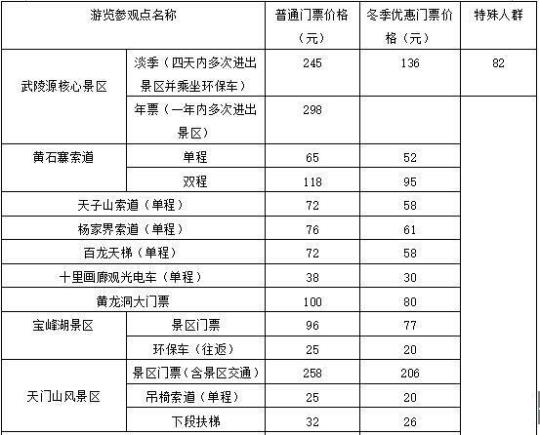 张家界小孩子需要门票吗？