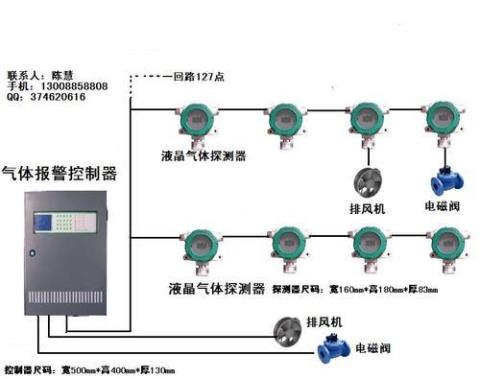 可燃气体浓度检测仪原理 可燃气体浓度标准是多少LEL