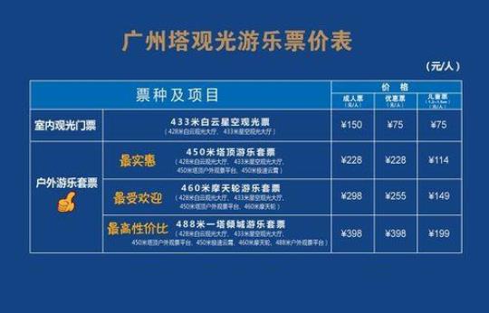 广州塔门票价格一览（包含不同类型门票价格）